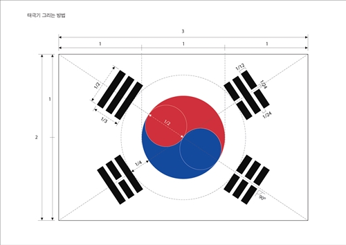  태극기 그리는 법 출처행안부