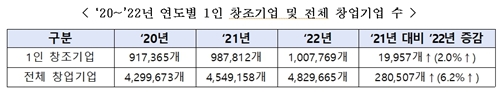 자료출처중소벤처기업부