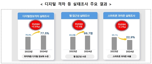 자료출처과기부