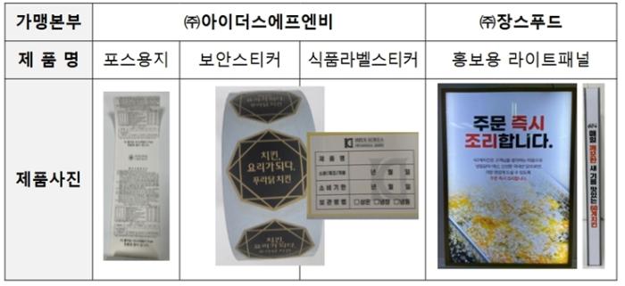 치킨 프랜차이즈 본사, 본질과 무관한 품목 거래 강제…가맹점에 위약금·계약해지 위협 기사 이미지