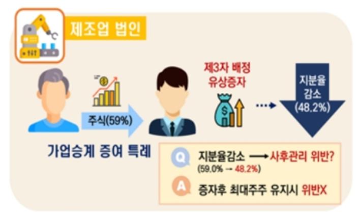 가업승계 고민하는 중소기업, 국세청 세무컨설팅으로 해법 찾는다 기사 이미지