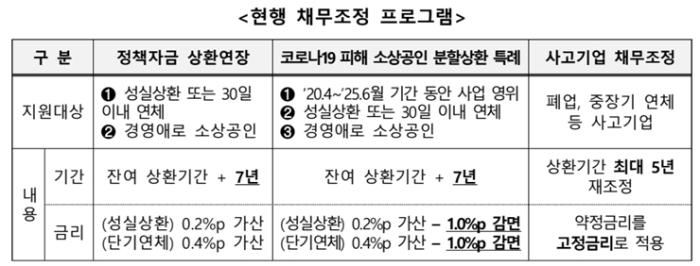자료 이미지 출처중소벤처기업부