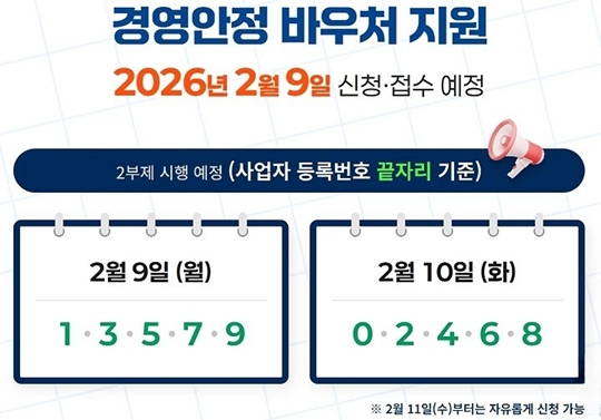 놓치면 손해! 소상공인 지급 25만원 바우처, 신청가능 매출액 기준은? 기사 이미지